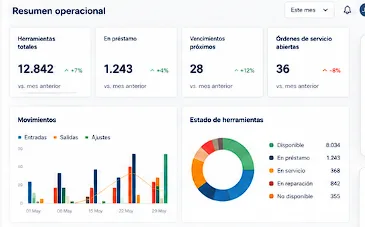 Dashboard operacional de APPANOL